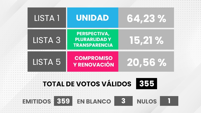 ELECCIONES-2024_11-05-2024